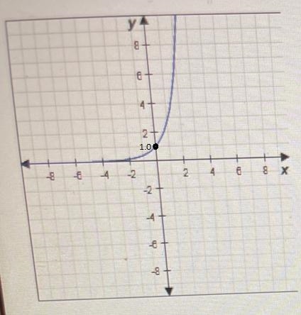 Use the graph of y = ex to evaluate the expression e'. Round the solution to the nearest-example-1