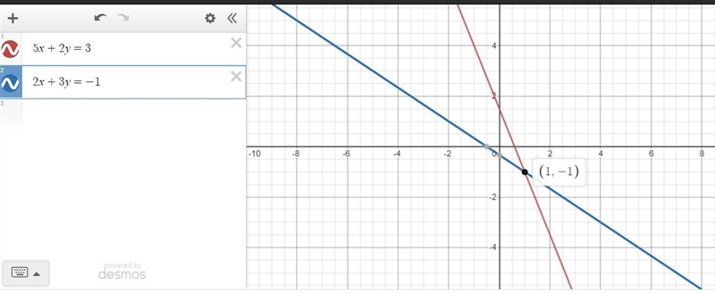 Solve the system:5x + 2 y = 32x + 3y = -1-example-1