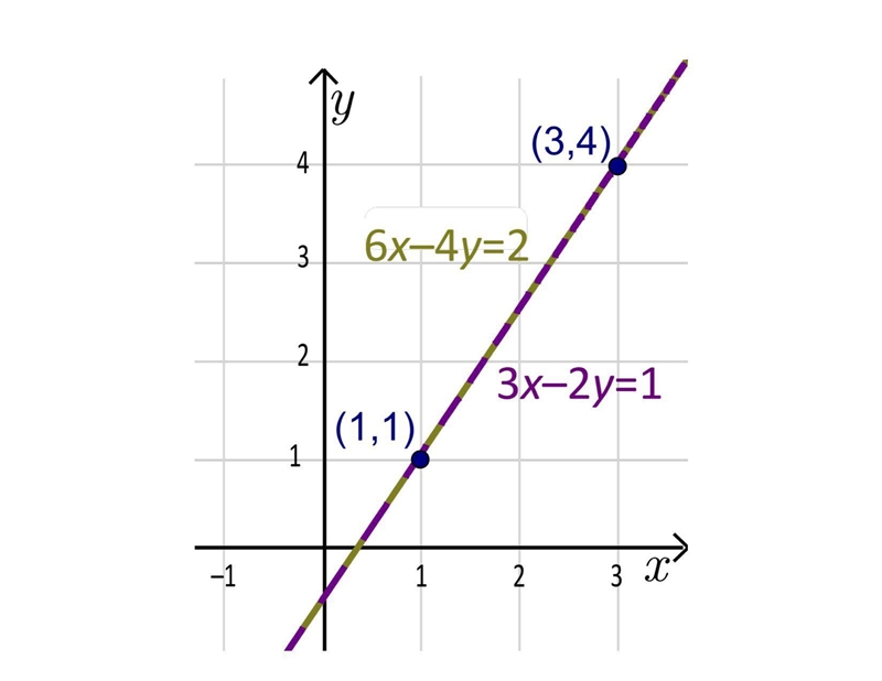 Positive,negative,zero and undefined slope-example-1