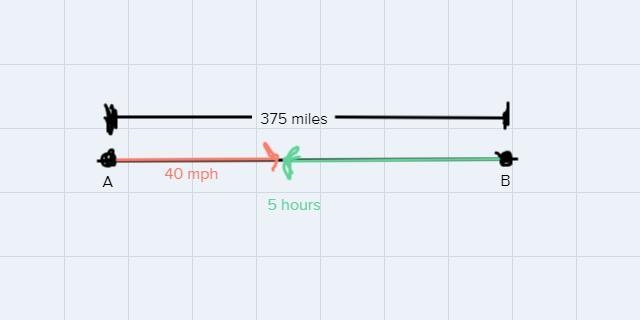 12. Two cars started toward each other from 375 miles apart. The speed of one car-example-1