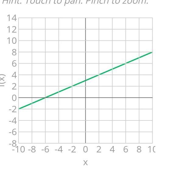 Please help, It’s a 10 point assignment-example-1