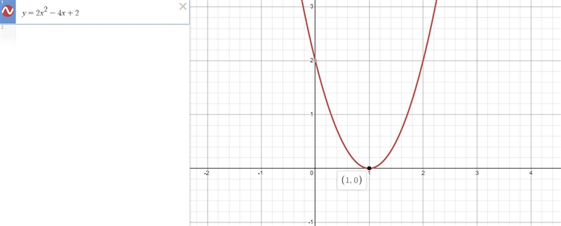 How many x-intercepts does the graph of y=2x^2-4x+2 have? A.0 B.1 C.2-example-1