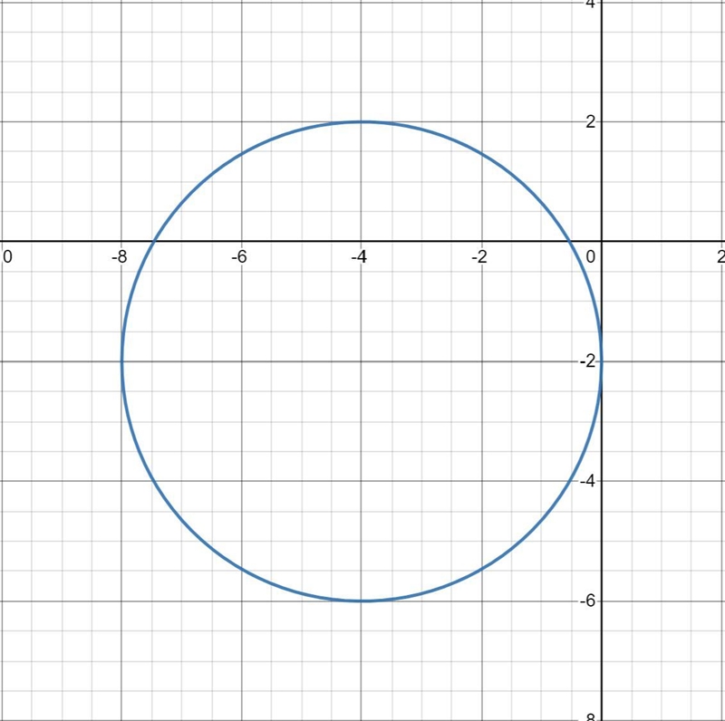 Graph circles A and B on a coordinate plane:-example-2