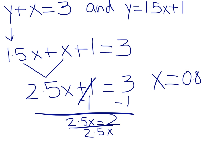 Y + x = 3 y = 1.5x + 1 find x and y-example-1