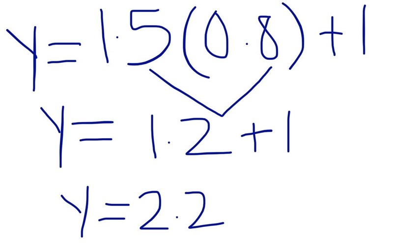 Y + x = 3 y = 1.5x + 1 find x and y-example-2