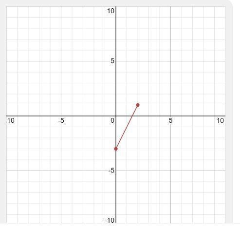 Plot the points (0,-3) and (2, 1) and find slope .​-example-1