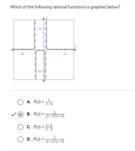 Which of the following rational functions is graphed below? A. F(x)=1/(x-1)(x+4) B-example-1