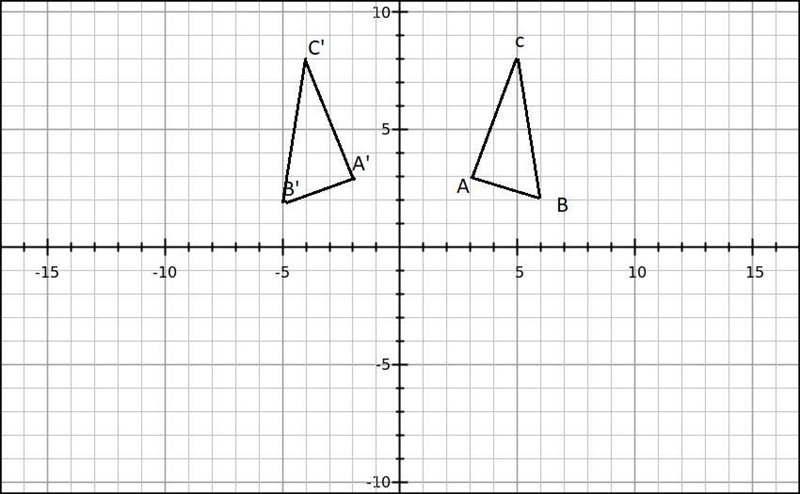 A triangle has vertices at A(3,3), B(5,2), and C(4,8). Which transformation wouldproduce-example-1