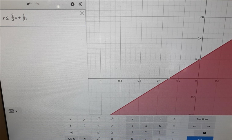 Which linear inequality is represented by the graph? a. y > 2/3x - 1/5 b. y ≥ 3/2x-example-1