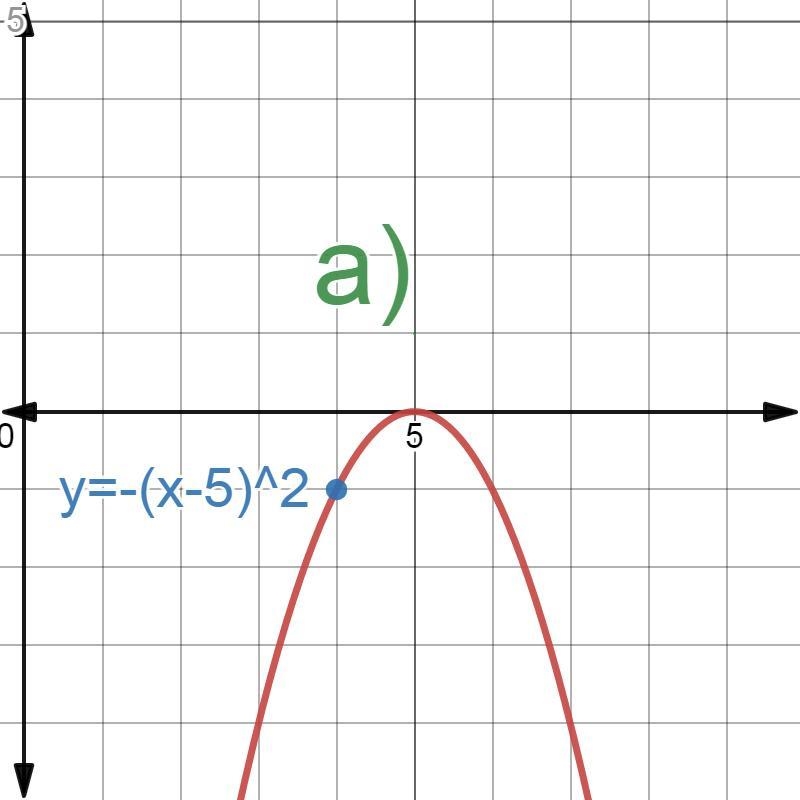 Determine the equation, in vertex form, of a parabola that has been: (a) reflected-example-1