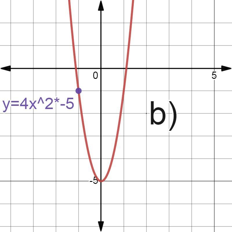 Determine the equation, in vertex form, of a parabola that has been: (a) reflected-example-2