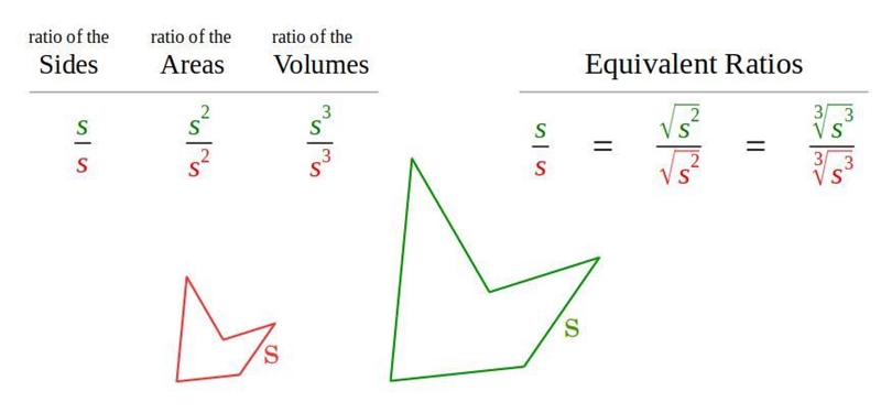 What are the ratio of the perimeters and the ratio of the areas?-example-1