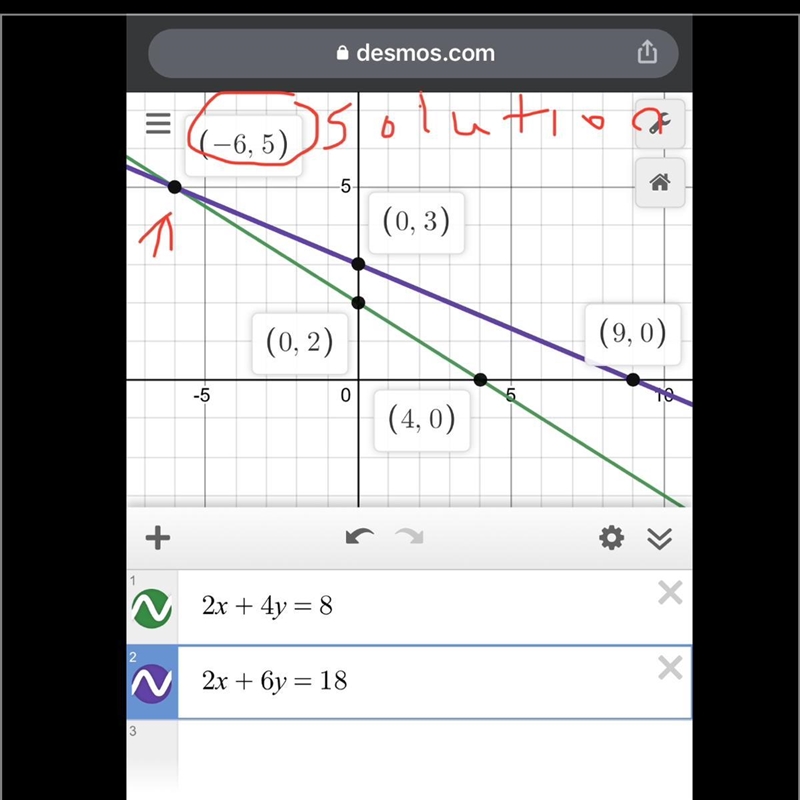 PLEASE HELP!!!!! 90 POINTS!!!!! Graph the following system of equations. 2x + 4y = 8 2x-example-1