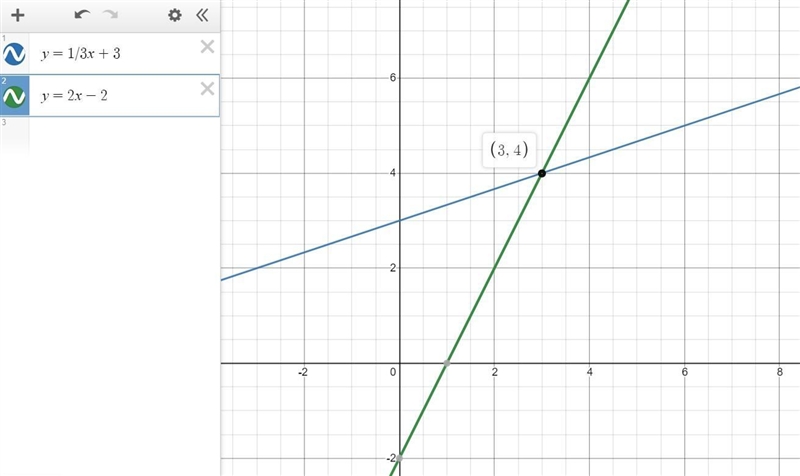 Pls help The name of the lesson is solving system by graphing-example-1