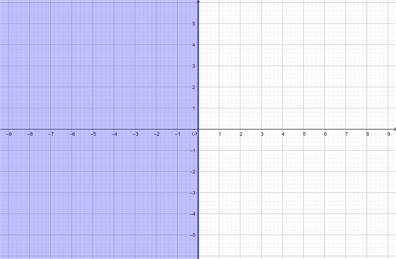 Pls help solve part c-example-1