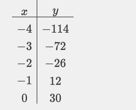 For questions 7-9, factor each polynomial completely over the set of complex numbers-example-2