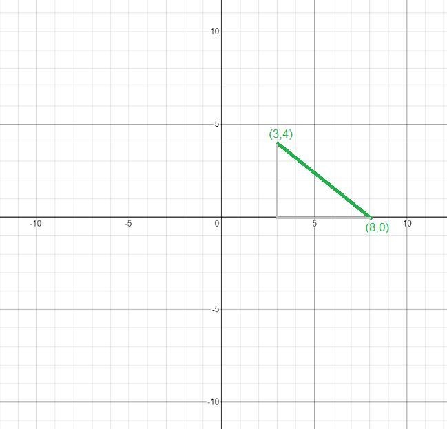 Find the distance between the points (8,0) and (3,4)-example-1