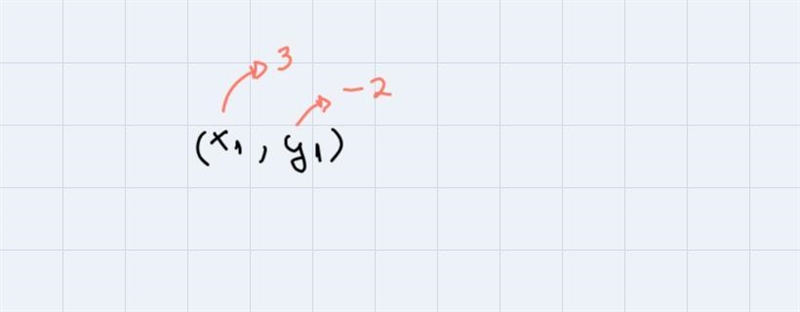 B) Write an equation of the line passing through the point (3,-2) that is parallel-example-1