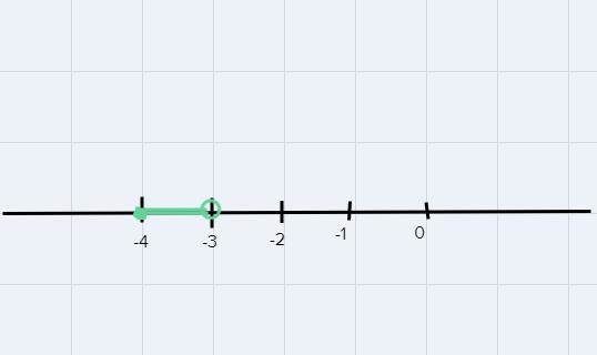 18 + 2x < 12 5x + 2 >= -18-example-1