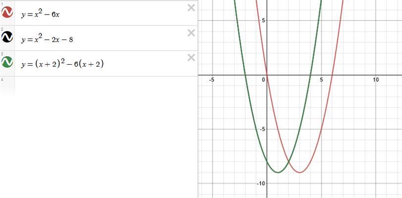 The graph of the function f(x)=x^2-6x shifted 2 units to the left on the graph of-example-1