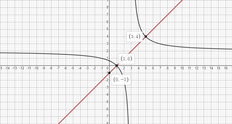 Hello! What graph could be used to find the solutions to the system of equations? Thanks-example-1