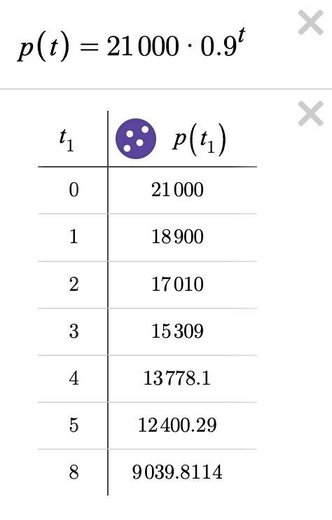 A car vehicle price history for a certain make and model contains the following list-example-1