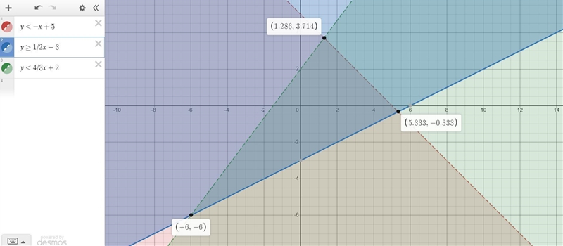 FOR BRAIBLIEST AND 50 POINTS! I NEED THIS ASAP! Directions: Graph these in one cartesian-example-1