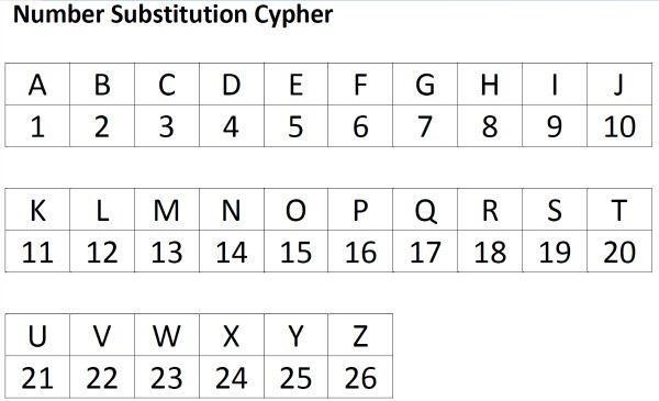 Break your message into groups of three letters, using a dash (-) to represent a space-example-1