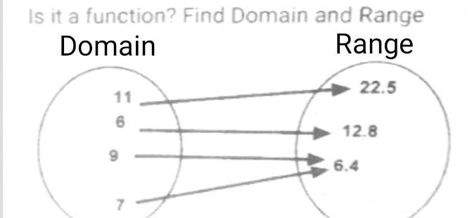 Find domain and range-example-1