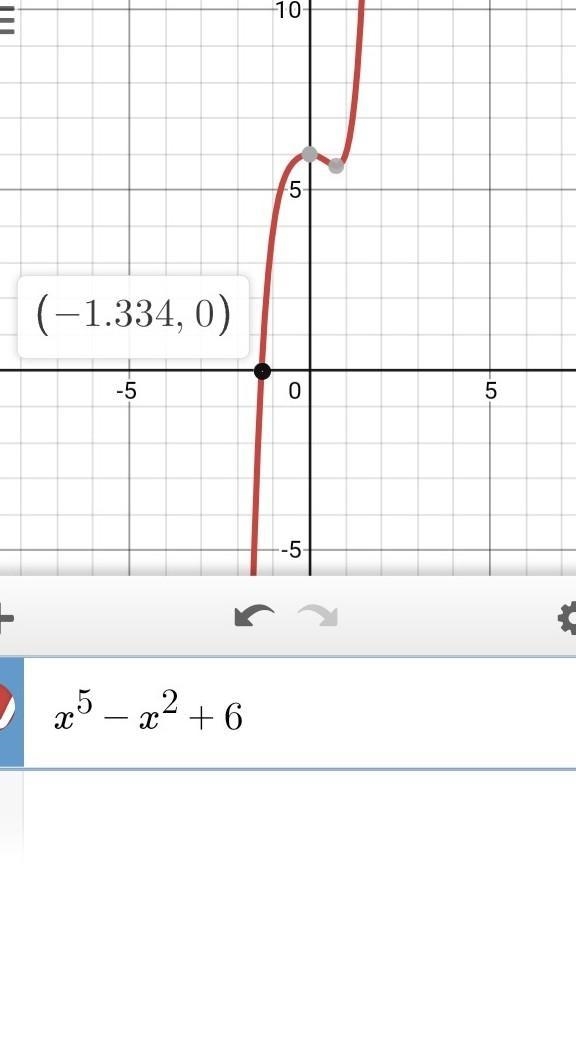 Find the real zeros for: F(x)=x^5-x^2+6-example-1