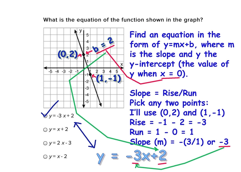 I need some help please What is the equation of the function shown in the graph?-example-1