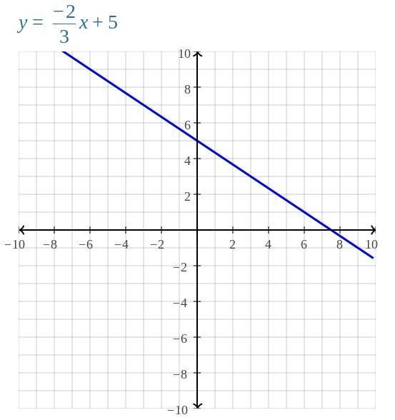 Does anyone know how to solve and find out the answer? Thank you so much if you help-example-2