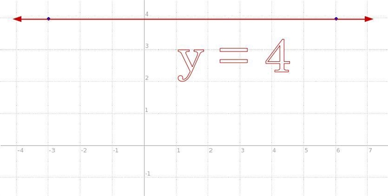 (A) Find the slope of the line that passes through the given points. (B) Find the-example-1