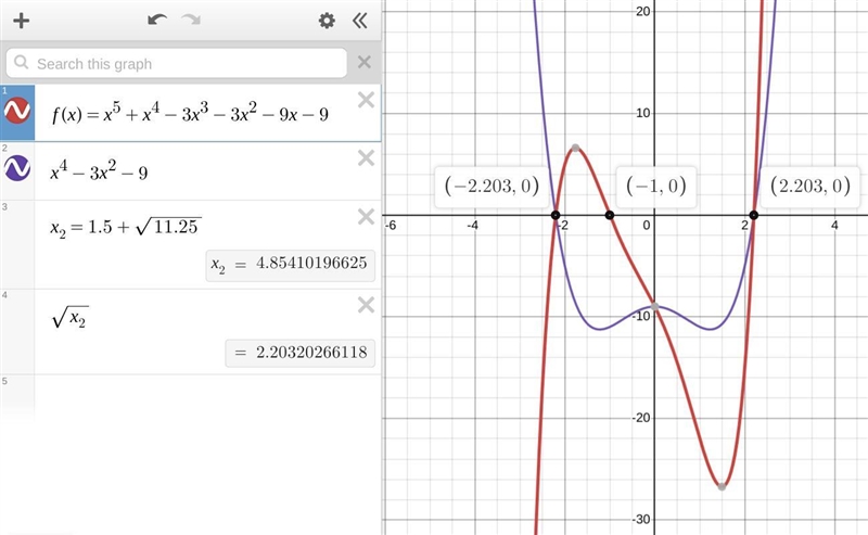 Determine the intervals on which f(x) is postitive or negative f(x)=x^5+x^4-3x^3-3x-example-1