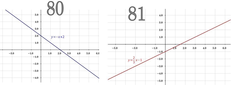 Hi good evening, I have been having some trouble with these equations, if you don-example-1