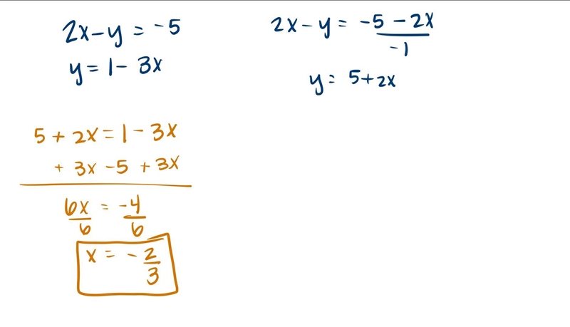 Solve the system algebraically. 2x-y=-5 y=1-3x-example-1