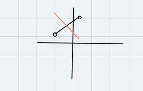 Find an equation for the perpendicular bisector of the line segment whose endpoints-example-1