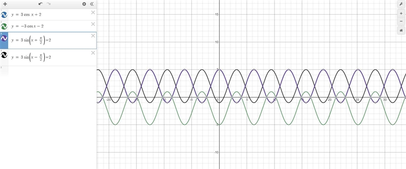 Which of the following are equivalent to the function y = 3cOS X + 2? Check all that-example-1