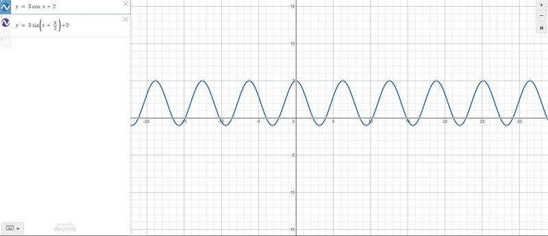 Which of the following are equivalent to the function y = 3cOS X + 2? Check all that-example-2