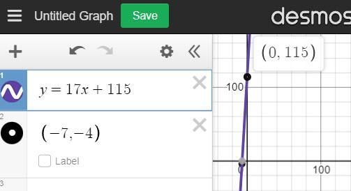 What is the equation of the line that passes through the point (-7, -4) and has a-example-1