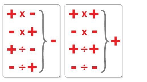 Would - (-2) 4 be negative or positive-example-1