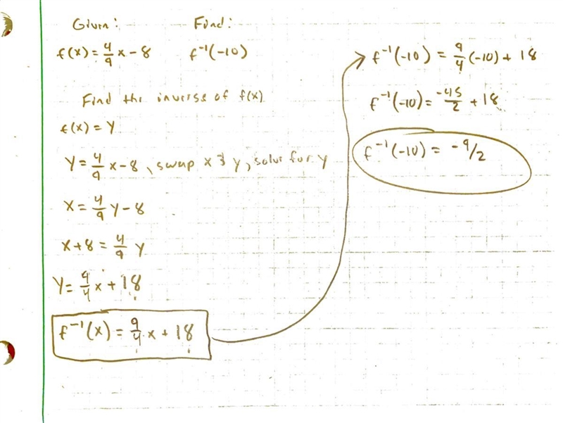 F(x) = (4x/9) -8 Find f-¹(-10)-example-1