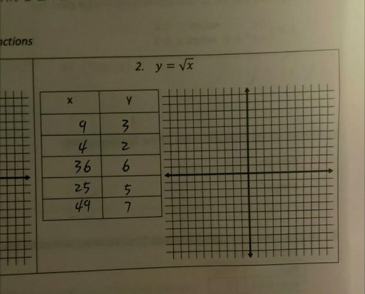 Graph and complete table-example-1