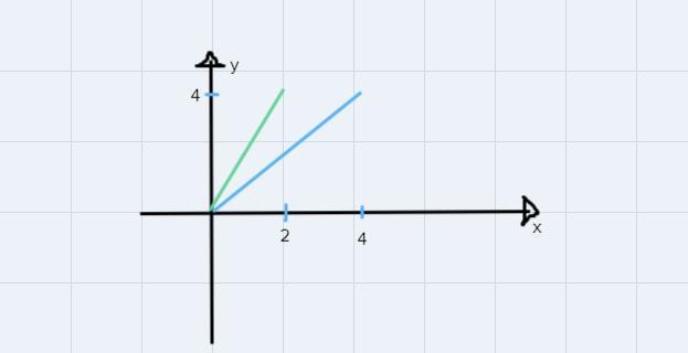 Transform each graph as specified below.(a) The graph of y=f(x) is shown. Draw the-example-2