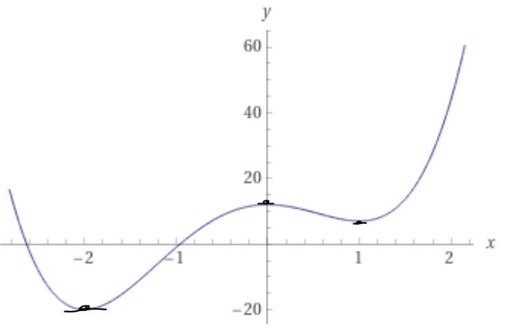 Draw the graph of f(x)=3x^4+4x^3−12x^2+12 and enter all extreme points. Also state-example-1