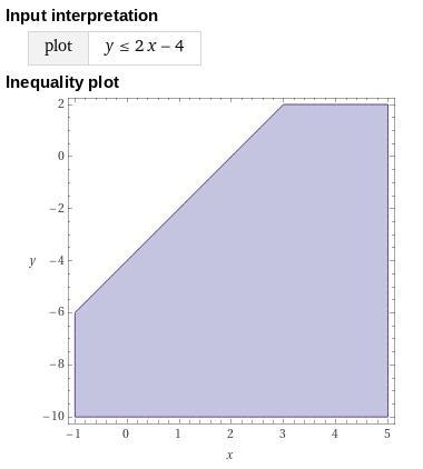 When graphing the inequality y ≤ 2x − 4, the boundary line needs to be graphed first-example-1