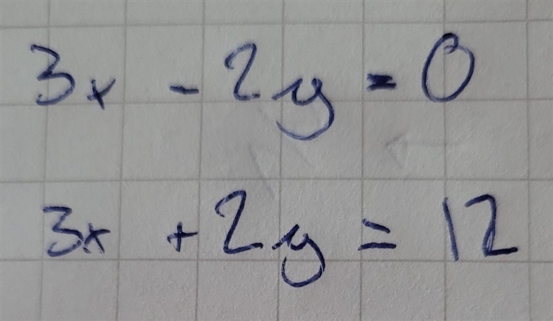 Solve the system of equations below: 4x + 6y = 32 3x - 6y = 3 Pls show work-example-2