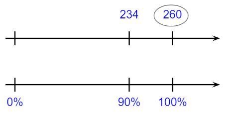 Hello, please help me with this math problem and please use one of these examples-example-1