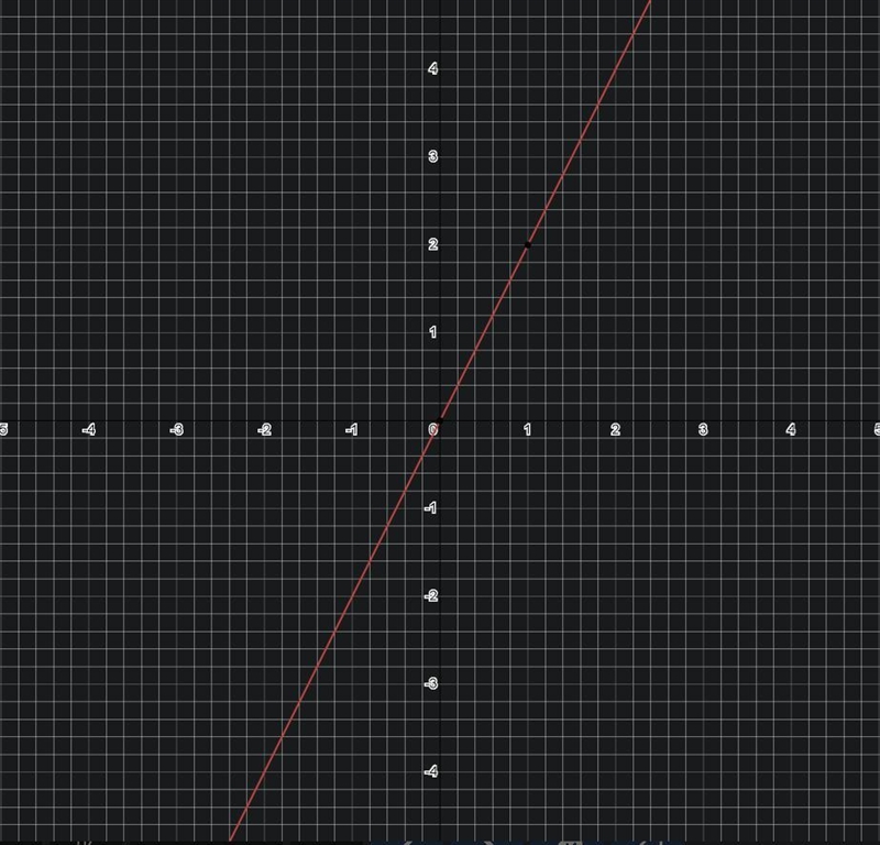 Which graph represents the function f(x) = 2x]?-example-1