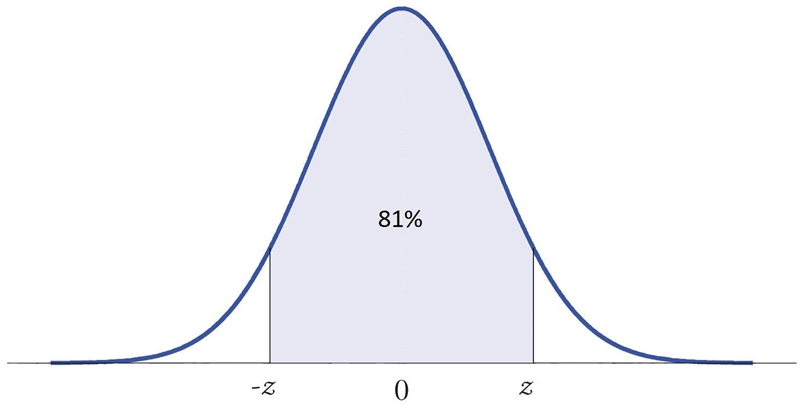 Find the Z-scores that separatethe middle 81% of the distribution from the area in-example-1